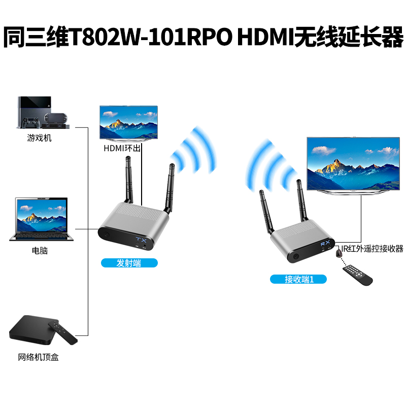 T802W-100PRO系列HDMI無線延長(zhǎng)器簡(jiǎn)介